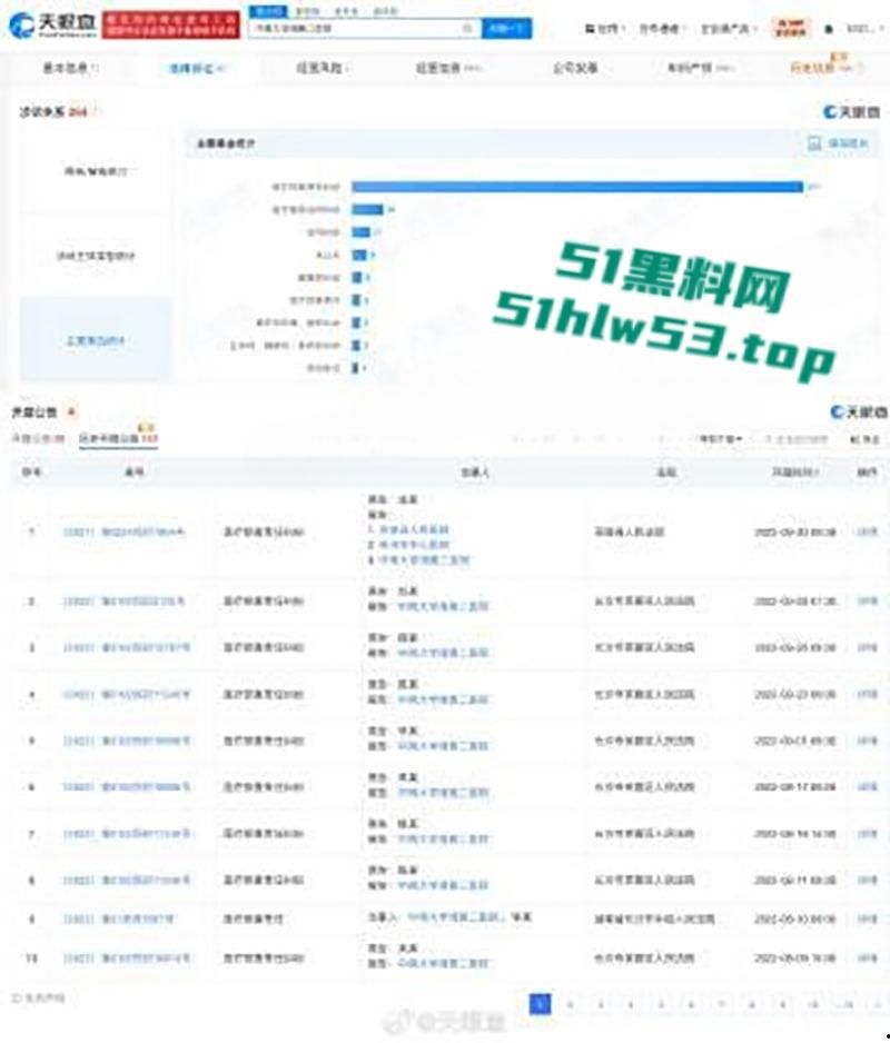 湘雅二院【罗帅宇】事件,录音流出当年坠楼真相曝光再掀热议,一周年祭日,全国狂风暴雨冰雹肆虐天怒人怨!-8