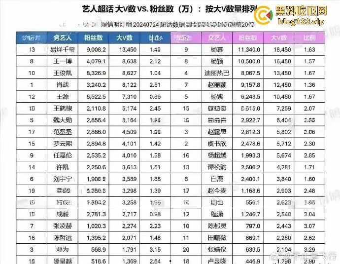 台湾狗仔葛斯齐再曝猛料 杨洋操粉对象竟然是富婆作家顾漫 编剧主演竟然成了炮友，我觉得狗仔是没活了没活硬整-7