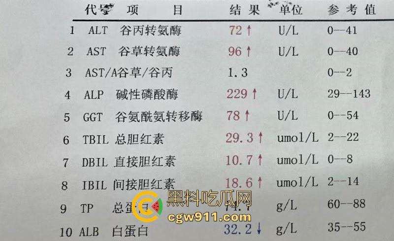 瓜友国庆节撸管翻车，撸到虚脱、心悸、血压飙升，把自己撸进ICU，聊天记录全爆疯狂自述，瓜友们要节制啊！-8