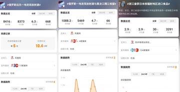 俄罗斯远东高位放射源！黑龙江检测到强核辐射 媒体全部闭口不谈只辟谣 难道是爱的核辐射？-4