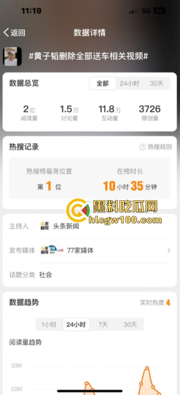 吹大了!黄子韬送车造假狂掉粉 百万豪车缩水变宝骏 还只能开5年-7